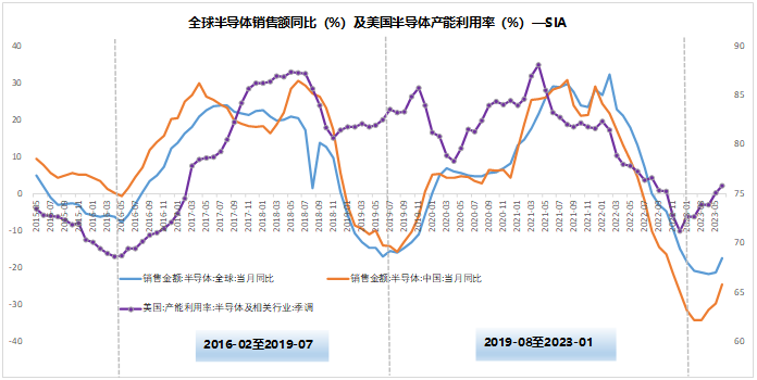 A股2023年终总结：花非花，雾非雾