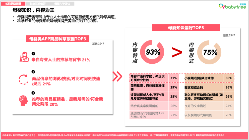 尼尔森IQ《2023母婴行业洞察报告》：超六成新生代父母感到“内卷”压力，自己与孩子双“卷”齐下