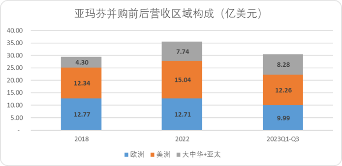 安踏的全球化故事，就像一只“始祖鸟”