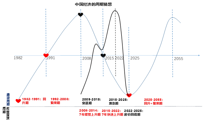 2024年市场10个猜想