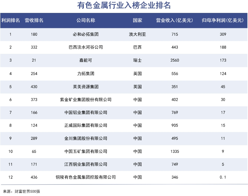 中国矿王，赢了逆周期豪赌｜巨潮