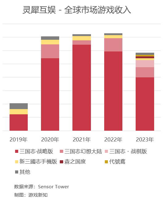 阿里在游戏行业第十年，背后还藏了8款产品