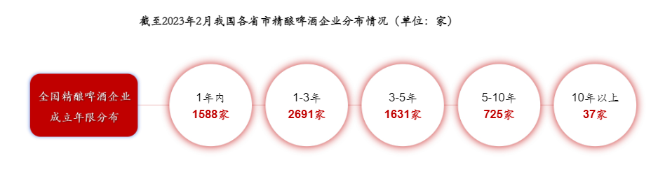 零基础精酿啤酒，这款智能啤酒酿造机掀起啤酒消费的DIY热潮