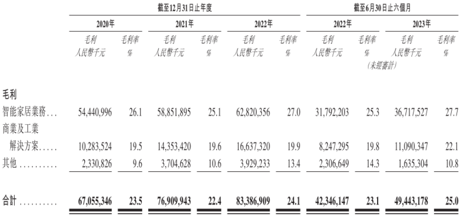 美的集团的“慢”增长时代与多元化隐忧