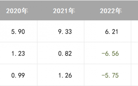 转型大起大落，净利润连年下滑，凯撒文化还能有未来吗？