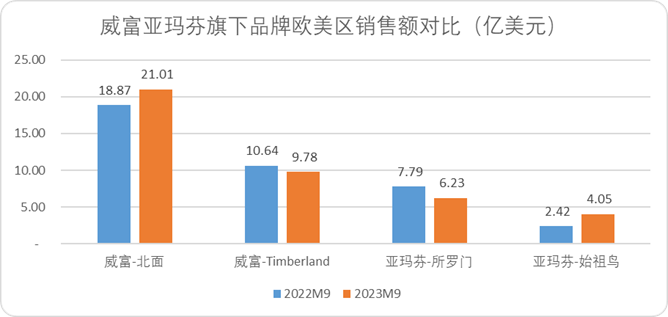 安踏的全球化故事，就像一只“始祖鸟”