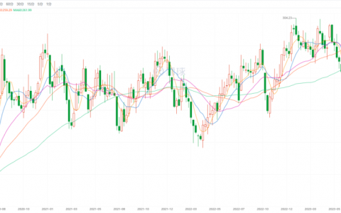 争议中的古井贡酒，跨入200亿俱乐部