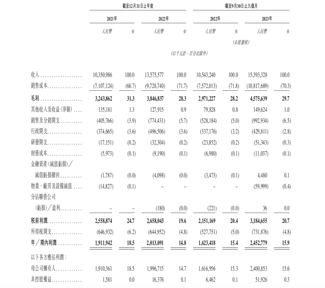 蜜雪冰城再冲IPO，资本市场还“爱喝奶茶”吗?