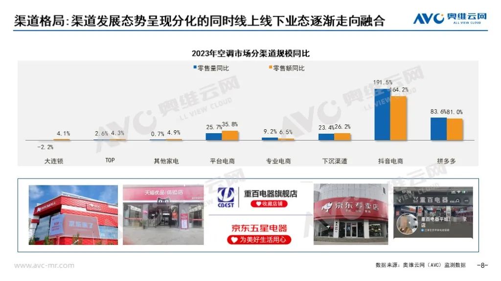 2023年空调市场总结