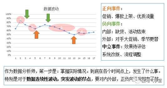 做数据分析，我终于摆脱了被追着要数的日子！