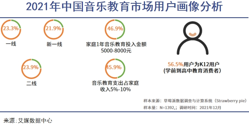 中产破碎的钢琴梦｜巨潮