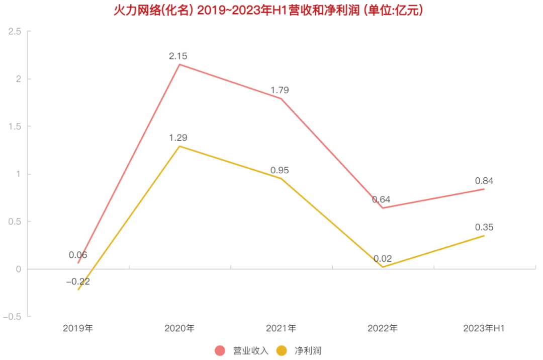 难逃大劫，这家巅峰300多人的游戏公司一夜撤离