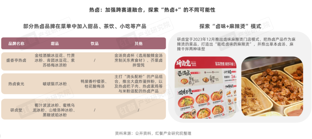 《卤味品类发展报告2024》发布：度过“超强鸭周期”之后，卤味赛道再扩容