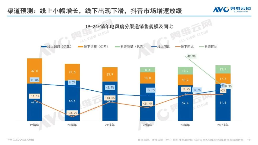 2024年销年电风扇市场预测：产品高质发展，市场迎来反弹