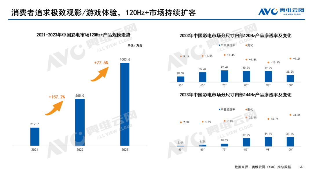 2023年中国彩电市场总结 | 年度盘点