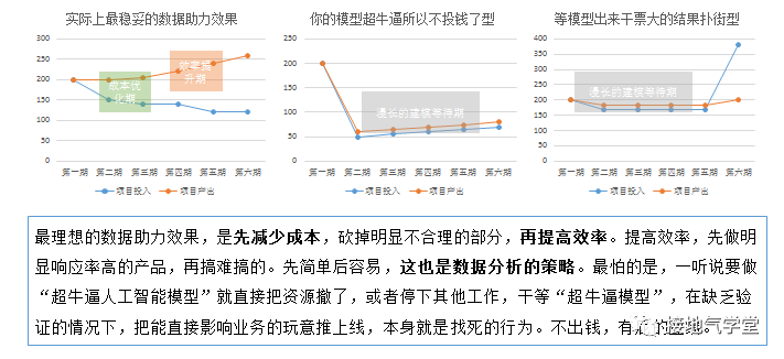 做数据分析，我终于摆脱了被追着要数的日子！