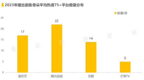 复盘2023长视频平台剧综，爱优腾芒手上“好牌”打完了没？