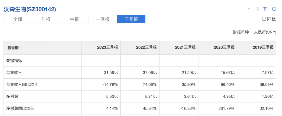 暴跌70%后，不能更便宜了，最赚钱的龙头之一，社保也超级重仓，还有一个大招