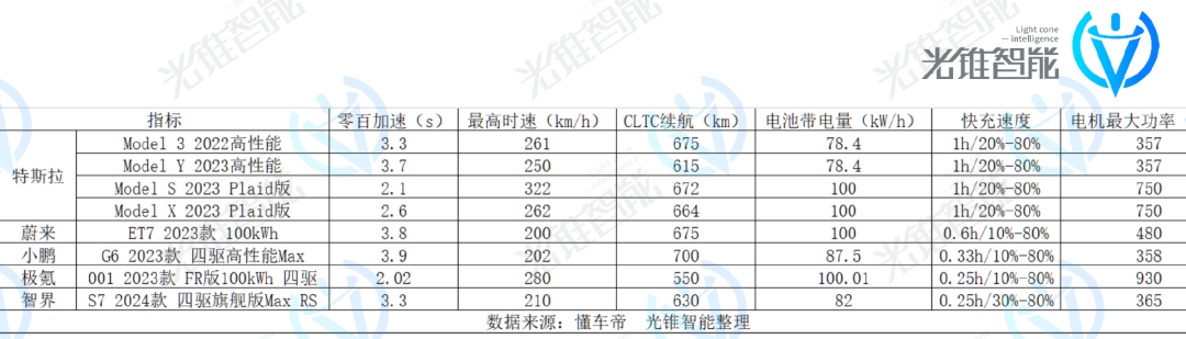 年销180万辆的特斯拉，护城河却在崩塌