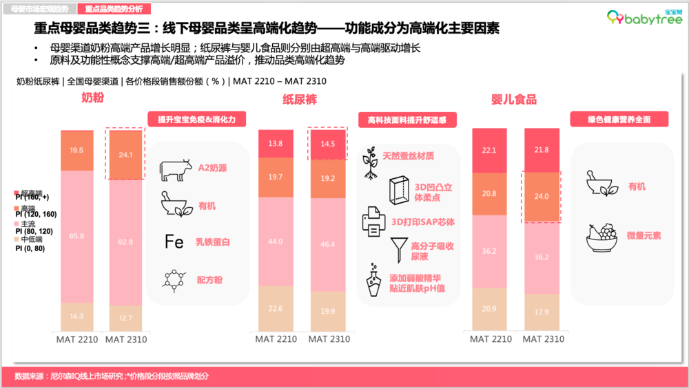 尼尔森IQ《2023母婴行业洞察报告》：超六成新生代父母感到“内卷”压力，自己与孩子双“卷”齐下