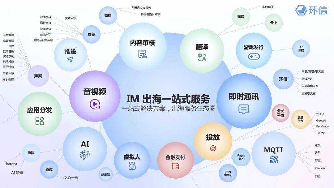 对话环信CEO赵贵斌：加入声网扬帆出海，SaaS能靠大模型改变命运吗？