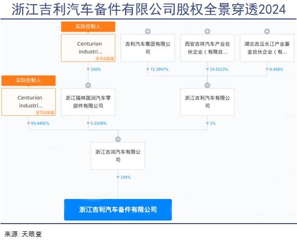 李书福新出一招