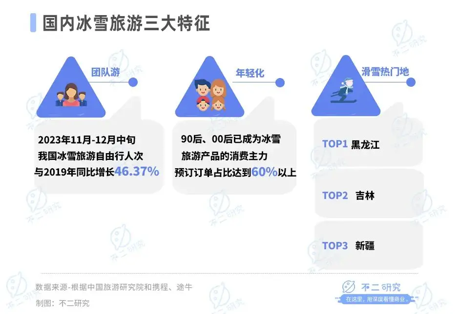 哈尔滨游“出圈”，上市公司谁在冰雪经济掘金？