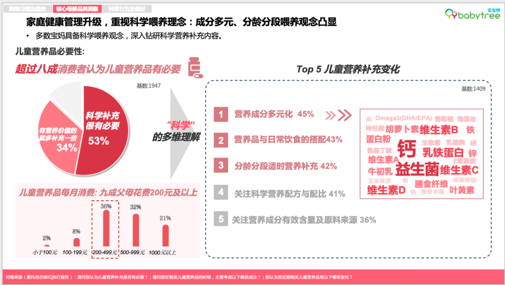 尼尔森IQ《2023母婴行业洞察报告》：超六成新生代父母感到“内卷”压力，自己与孩子双“卷”齐下