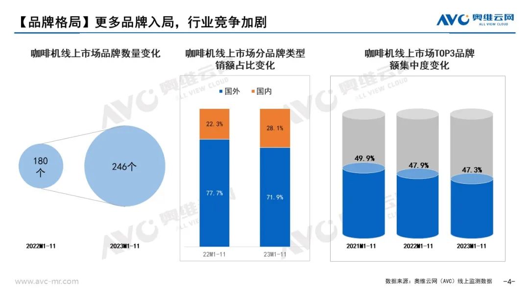 2024年小家电去“有风”的地方——咖啡机篇