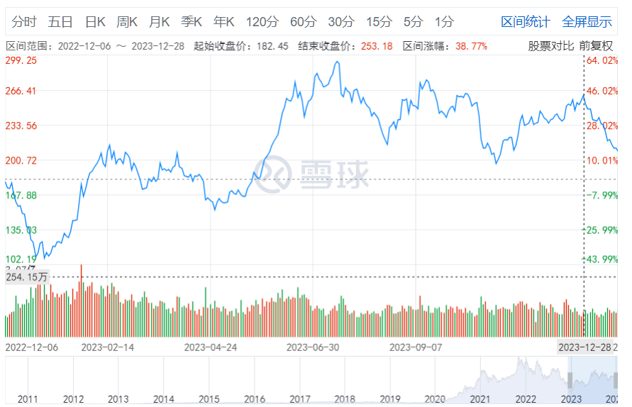 年销180万辆的特斯拉，护城河却在崩塌