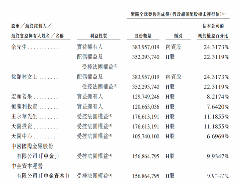 上市一周年市值下跌37%，百果园怎么了？