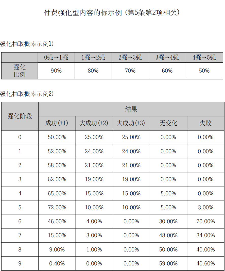 因概率问题被罚116亿，Nexon这波罚款数额是怎么算的？