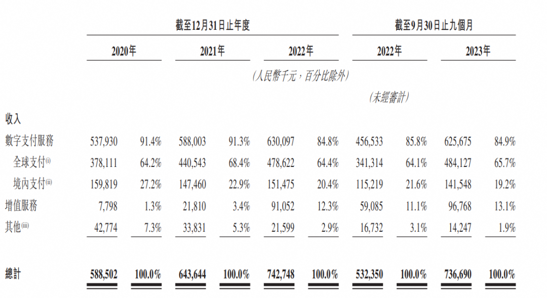 估值150亿，浙大学霸创立的“独角兽”IPO，对手是支付宝微信