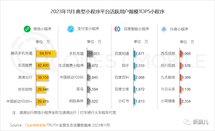 别再看不起短剧了！月活已达1.2亿，强力渗透银发与下沉人群