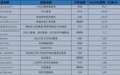 暴跌70%后，最赚钱的龙头之一，还有一个大招