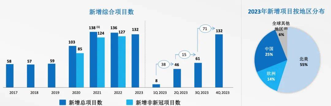 药明生物，重回稳健