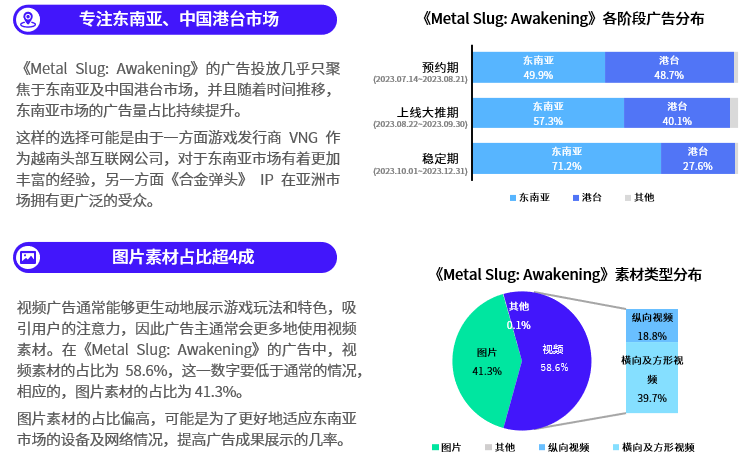 数据报告 | 《2023 全球手游移动广告趋势洞察》