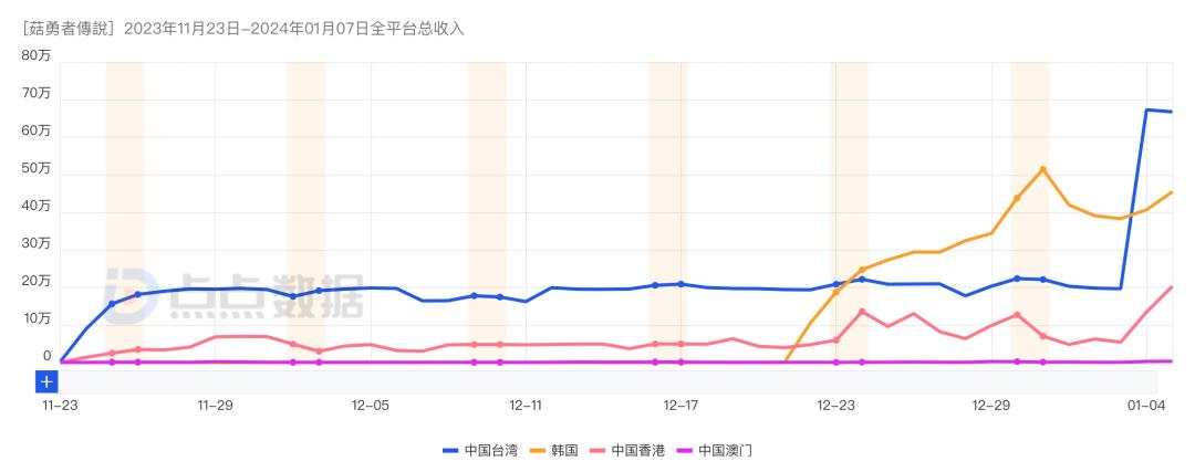 三七、益世界、4399、大梦龙途......2024出海