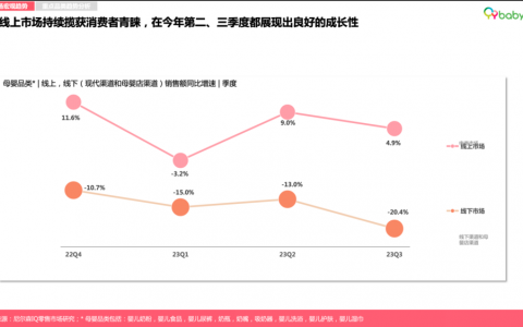 尼尔森IQ《2023母婴行业洞察报告》：超六成新生代父母感到“内卷”压力，自己与孩子双“卷”齐下