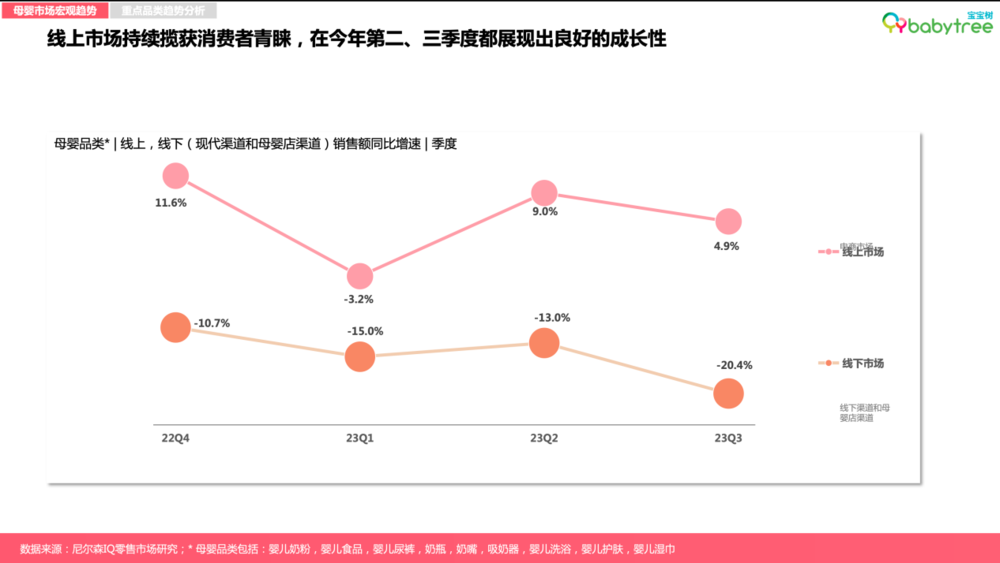 尼尔森IQ《2023母婴行业洞察报告》：超六成新生代父母感到“内卷”压力，自己与孩子双“卷”齐下