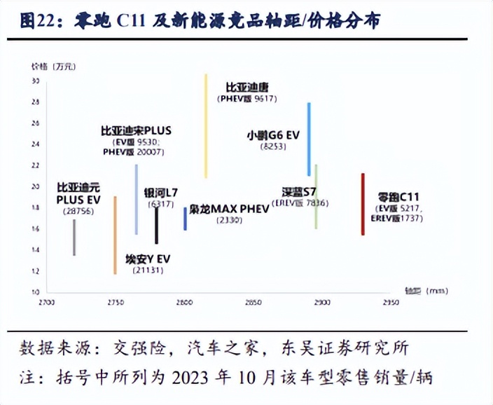 从学习小米到学习比亚迪，零跑何时能领跑？