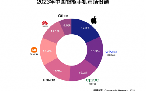 智能手机回答2023：新周期下的“因和果”？