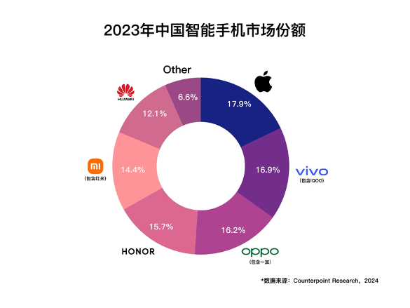 智能手机回答2023：新周期下的“因和果”？