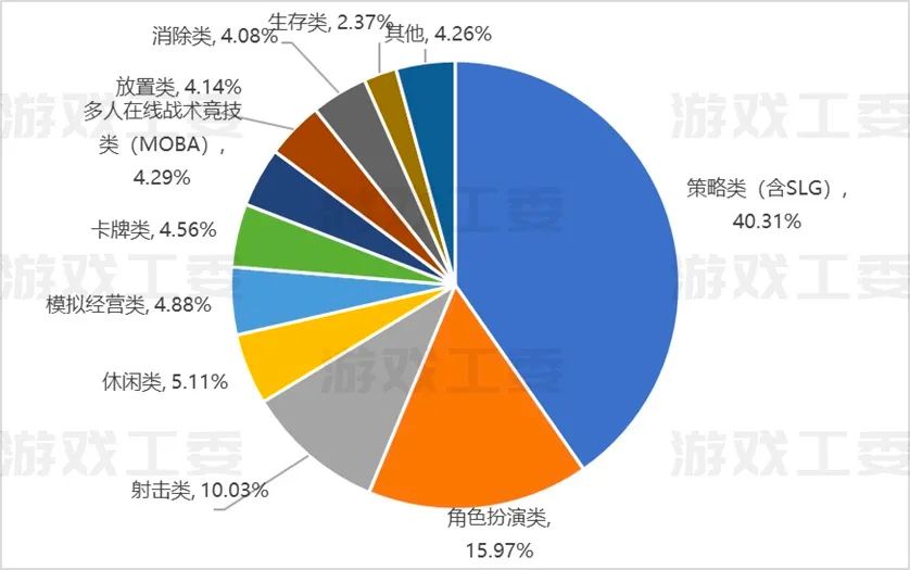 三七、益世界、4399、大梦龙途......2024出海