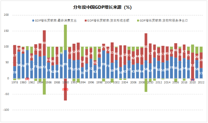 2024年市场10个猜想