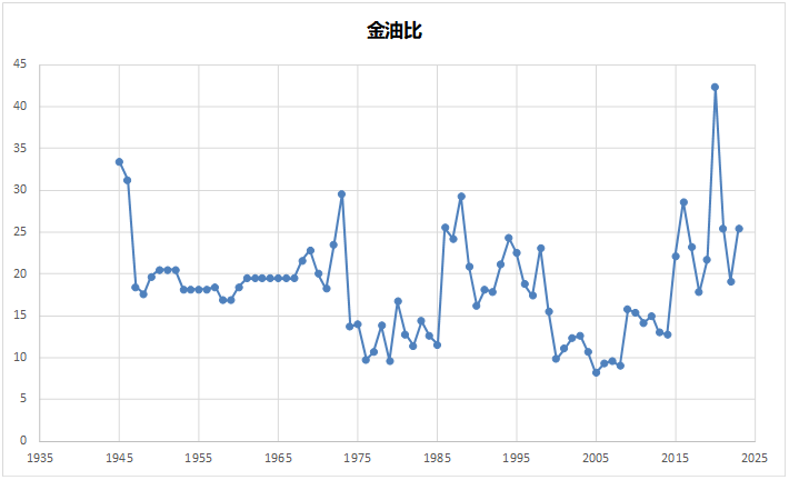 2024年市场10个猜想