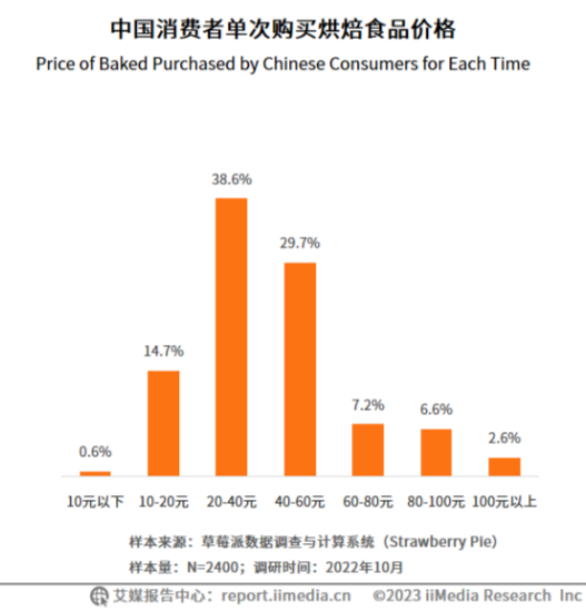 华中第一连锁烘焙品牌「仟吉」的忧与愁