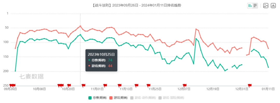 转型大起大落，净利润连年下滑，凯撒文化还能有未来吗？