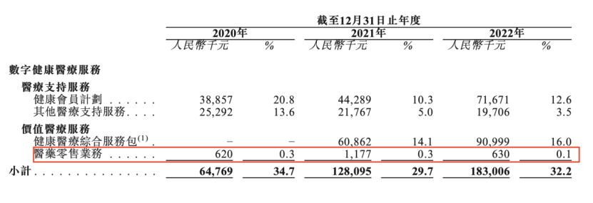 今年第一个互联网医疗IPO，健康之路靠医药零售“再上一层楼”？