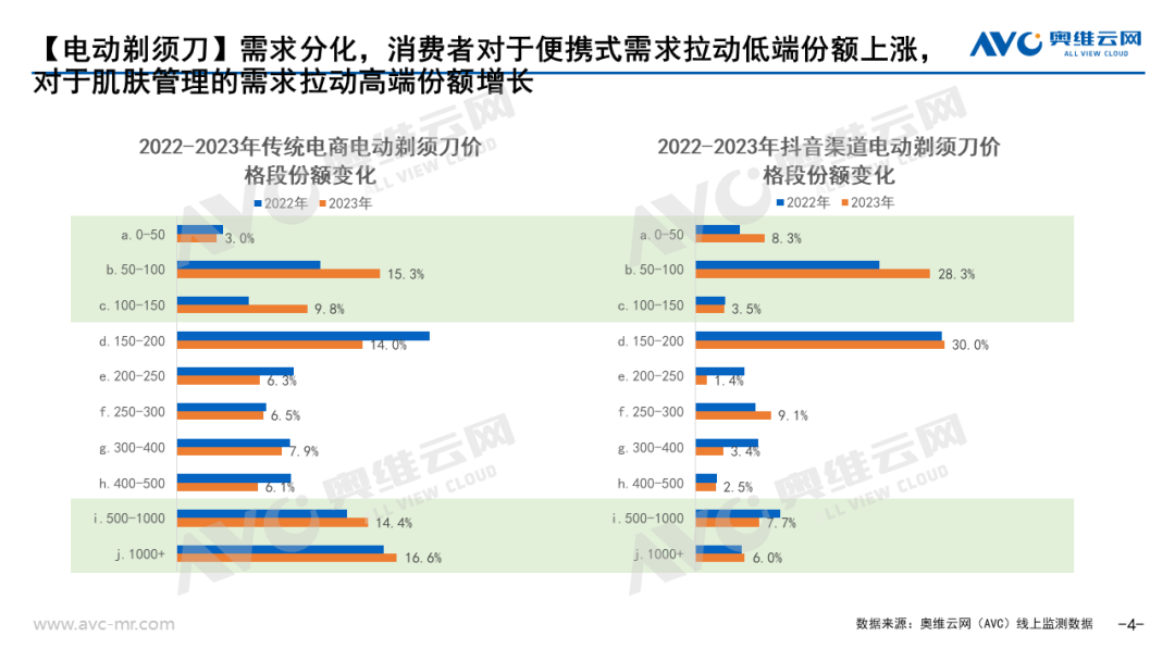 2023年个护小家电总结：需求明确，逐光前行